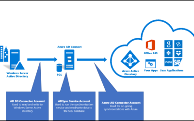 It’s Time to Get Rid of Active Directory