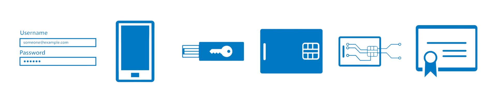 multifactor-authentication-finchloom