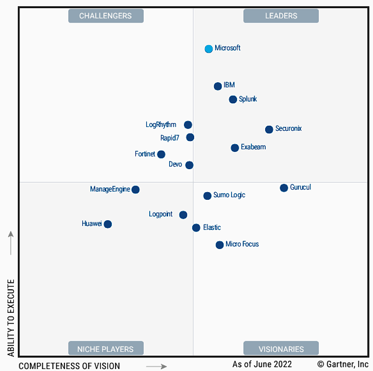 Gartner® has recognized Microsoft as a Leader in the 2022 Gartner® Magic Quadrant™ for Unified Communications as a Service (UCaaS)