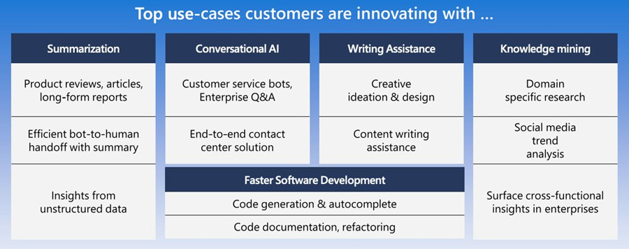 Top business use cases for Azure AI ChatGPT