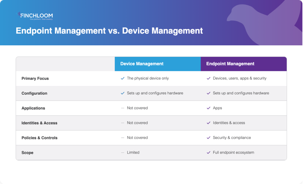 EndPoint Management